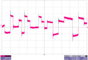 Pulse Amplitude Modulation - Raspberry Pi 